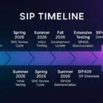 SIP TIMELINE