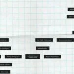 Untitled design Board